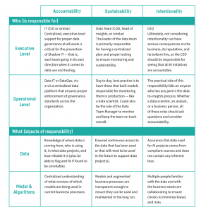 responsible AI rubric